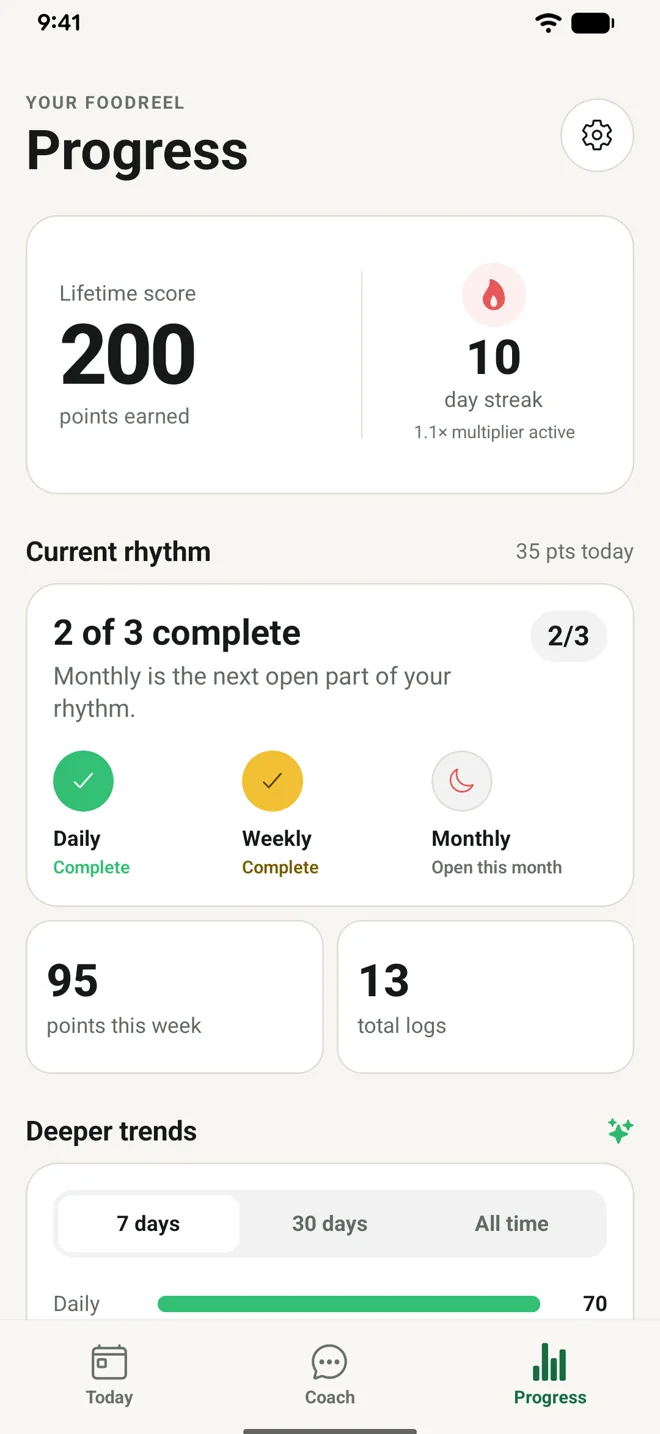 FoodReel Progress screen with score, streak, and recent logs